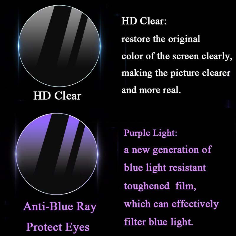Pellicola Protettiva per Scher - Anti Blue Light Film recensione e prezzo