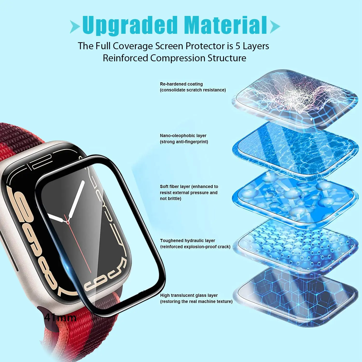 Pellicola Protettiva 3D in Vet - Smartwatch Screen Film recensione e prezzo